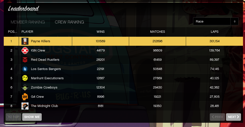 GTA 5 Leaderboard