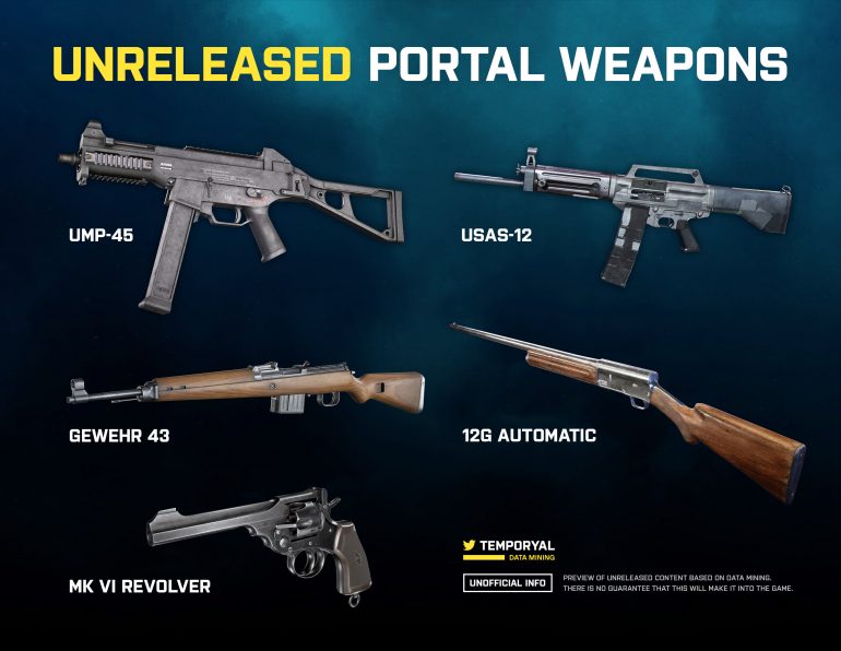 Battlefield 2042 datamined weapons