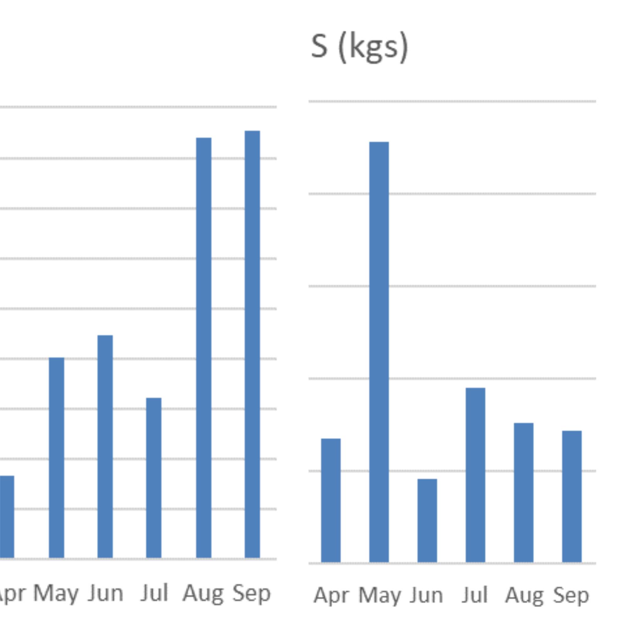 Xbox and Nintendo YOY sales in September