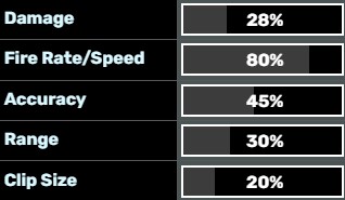 Stats of the AP pistol