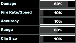 Stats of The Atomizer