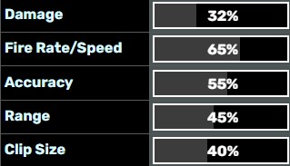 Stats of the Carbine rifle