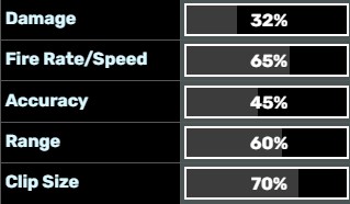 Stats of Combat MG