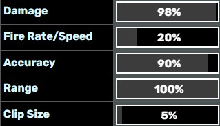 Stats of the Heavy Sniper