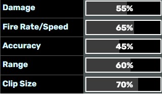 Stats of Unholy Hellbringer