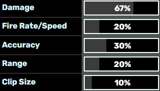 Stats of the Pump Shotgun