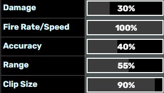 Stats of Widowmaker