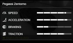 Zentorno performance