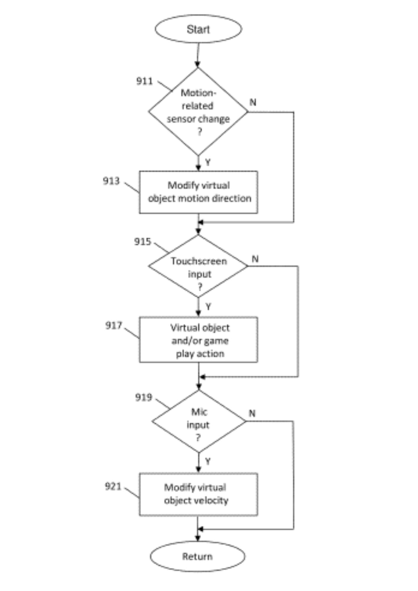 Object Integration from Smartphone Images in Video Games