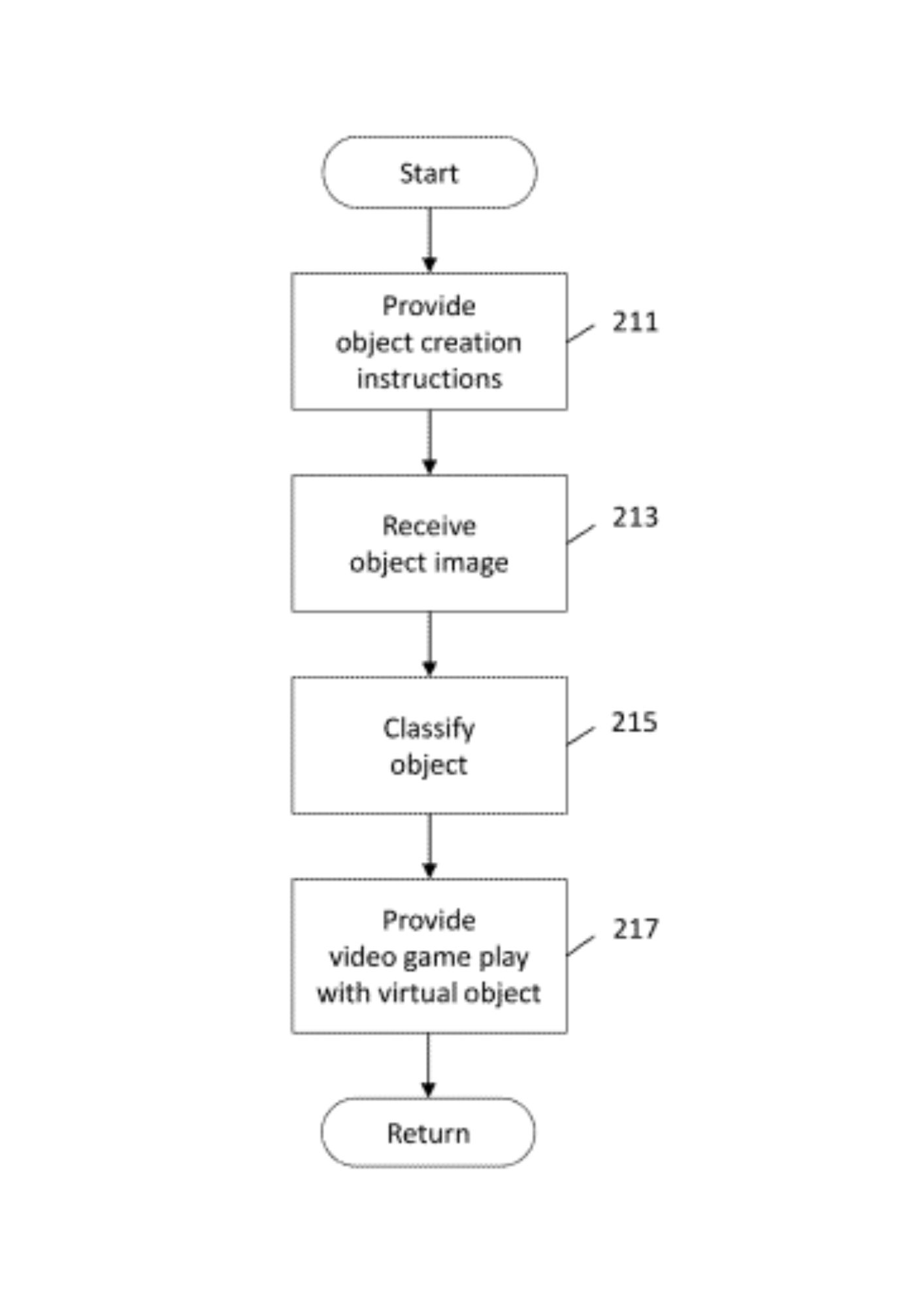 Virtual Object Integration from Smartphone Images in Video Games